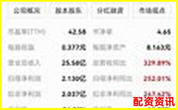 2025年十大在線股票配資平臺權威評測與推薦-杠桿資金進場意味著什么