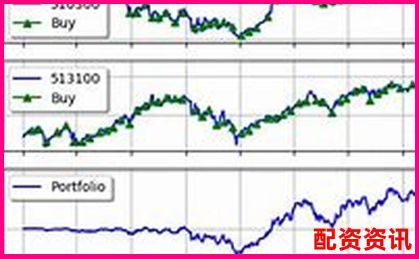 牛牛策略量化模型三年回測結(jié)果與實盤表現(xiàn)對比評測研究
