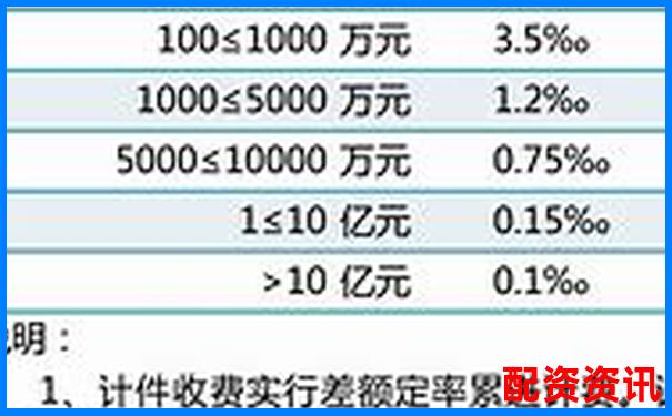 配資公司收費標準解析及費用構成詳解-配資門戶網站哪家好一點