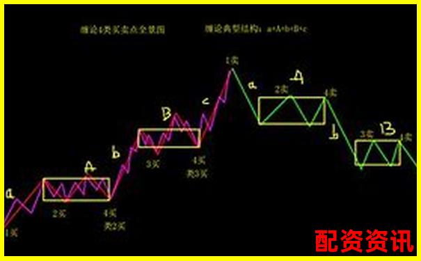股市震蕩期股票配資行情好做嗎知乎實戰(zhàn)經(jīng)驗分享-股票十倍杠桿正規(guī)平臺有哪些