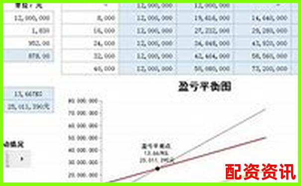股票配資盈虧如何計算 掌握這些關鍵點就夠了嗎-配股對股價是利空還是利好