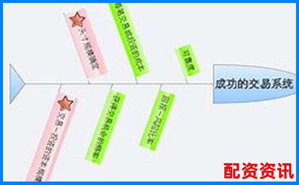 從開戶到交易贏時(shí)勝配資全流程操作體驗(yàn)與效率評(píng)測(cè)實(shí)錄