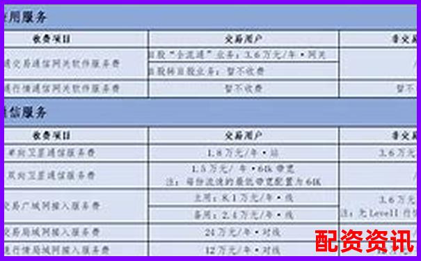 配資公司收費標準解析及費用構成詳解-1萬元加八倍杠桿炒股是真的嗎