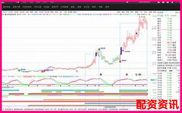 深度評測九牛操盤系統(tǒng)從界面到實戰(zhàn)的全面使用體驗報告-全國股票配資公司哪家最好