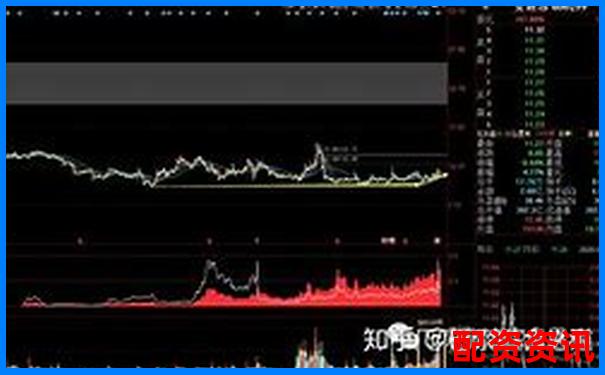 深度評測牛股策略實戰(zhàn)表現(xiàn)從選股邏輯到收益數(shù)據(jù)全面解析
