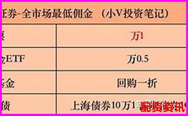 華泰證券股票配資費率一般多少錢 低費率攻略與技巧分享-焦炭期貨杠桿倍數計算方法是什么樣的呢