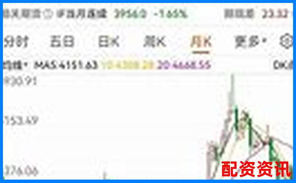 股票配資交易助力滬指3200點(diǎn)企穩(wěn)反彈 股票配資交易助力滬指3200點(diǎn)企穩(wěn)反彈