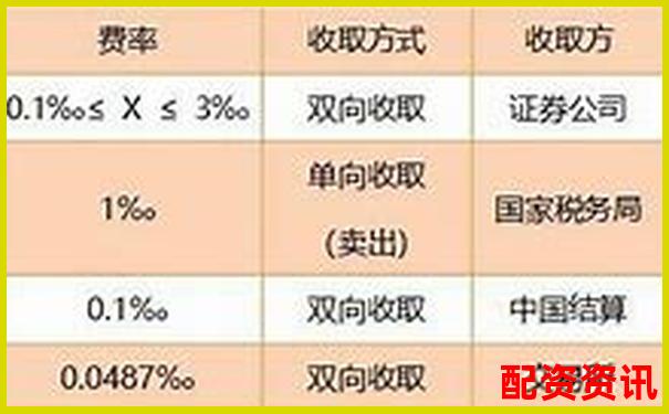 股票配資手續(xù)費解析及優(yōu)質(zhì)平臺選擇指南-其放大倍數(shù)是否越大越好