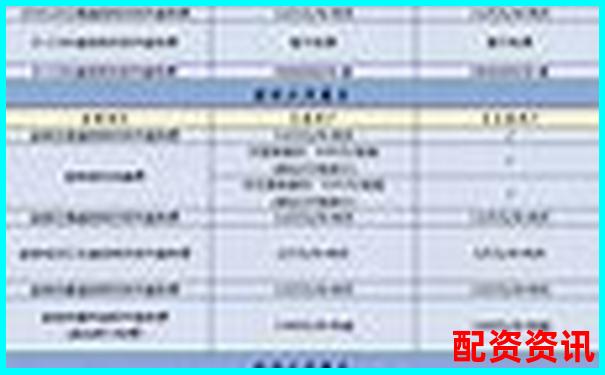 配資公司收費標準解析及費用構成詳解