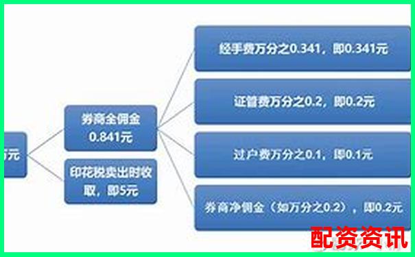 股票配資手續費標準及收取方式詳解-未來可能漲100倍的股票 中科創達