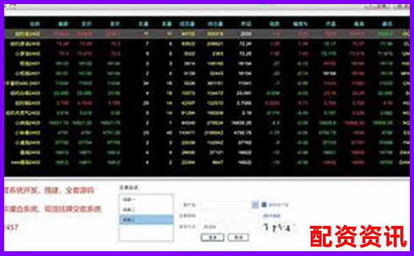 2025年期貨配資平臺(tái)排行榜哪家更安全可靠