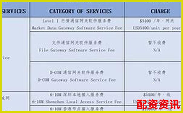 配資公司收費標準解析及費用構成詳解-股票價格是負數怎么計算倍數呢