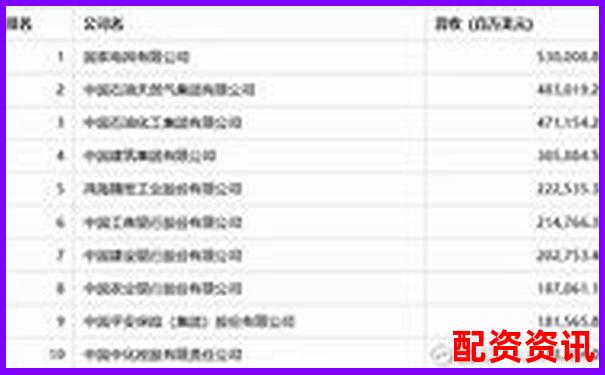 2025全國最新配資平臺權威排名榜單揭曉