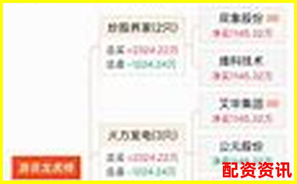 牛漲配資全方位實(shí)測(cè)從開戶到提現(xiàn)全流程體驗(yàn)報(bào)告-炒股網(wǎng)站哪個(gè)比較好