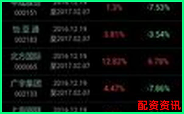 炒股股票配資怎么操作APP下載在線注冊免費試玩入口