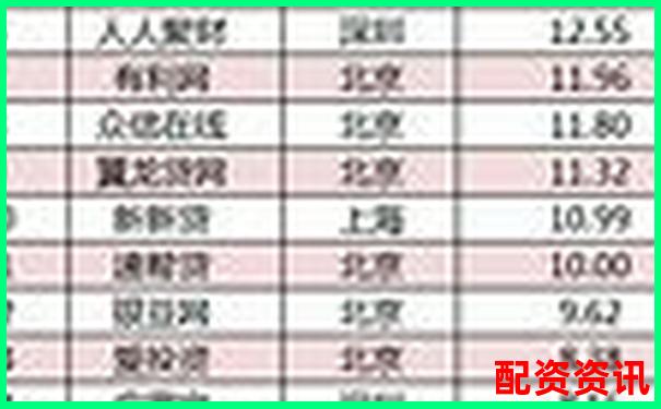 2025年最安全可靠配資平臺權(quán)威排名榜單-杠桿支點一定在杠桿上嗎