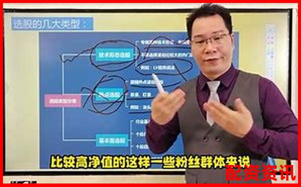 股票配資怎么選 新手必看三大關(guān)鍵點