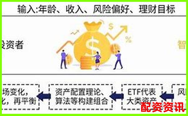 大贏家智能配資系統開發引領金融科技新潮流-股票配資業務員自述