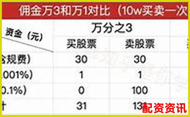 股票配資手續費標準及收取方式詳解-200倍杠桿做空美元筆趣閣