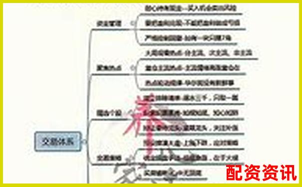 天天配資杠桿炒股實測二十天記錄風控系統完整分析