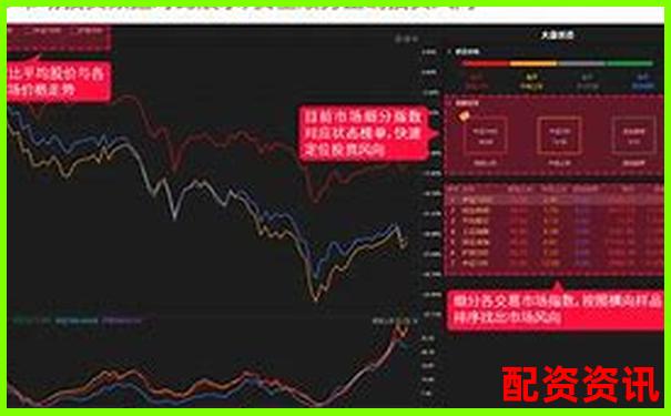 股市風(fēng)向標(biāo)專業(yè)配資平臺助您把握投資良機(jī)-哪個平臺可以買股票