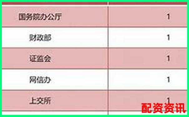 證監會核準配資平臺名錄及合規指引-股票配資哪個平臺是正規的呢安全嗎