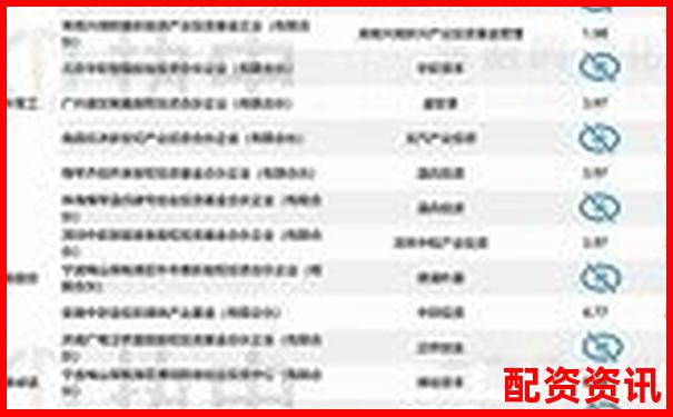 萬(wàn)豐資本最新股票配資公告正式發(fā)布-股指期貨正規(guī)的平臺(tái)
