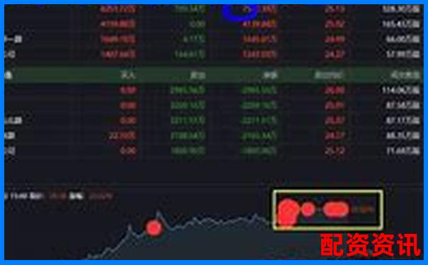 股票配資公司價位是多少 附新手必看操作攻略