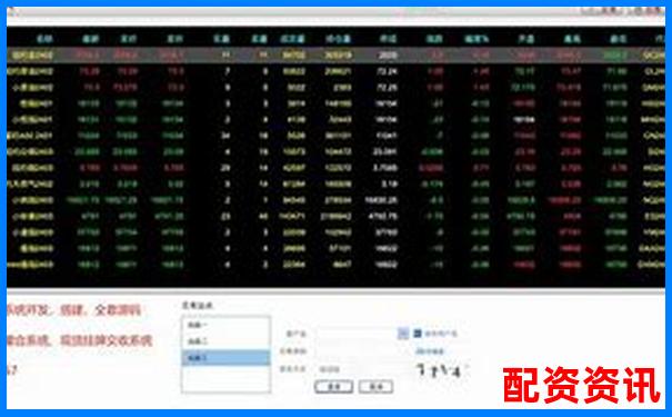 2025年期貨配資平臺(tái)推薦與選擇指南-股票配資15倍杠桿