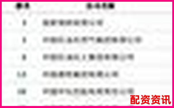2025年最安全可靠配資平臺權(quán)威排名榜單-10倍杠桿炒股虧了30萬
