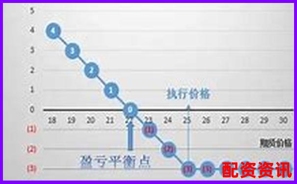 股票配資盈虧如何計算 掌握這些關鍵點就夠了嗎-納斯達克股票交易所網站