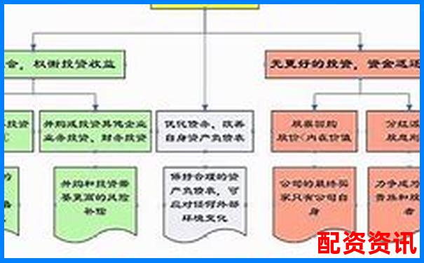 股票配資本金管理權歸屬問題探討-股票杠桿配資怎么申請最低要多少錢 股票配資本金管理權歸屬問題探討-股票杠桿配資怎么申請最低要多少錢