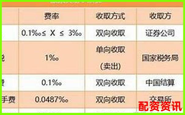 股票配資手續費標準及收取方式詳解-中國股票配資網可信嗎知乎